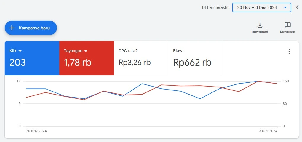 hasil iklan google di bandung untuk bisnis konveksi