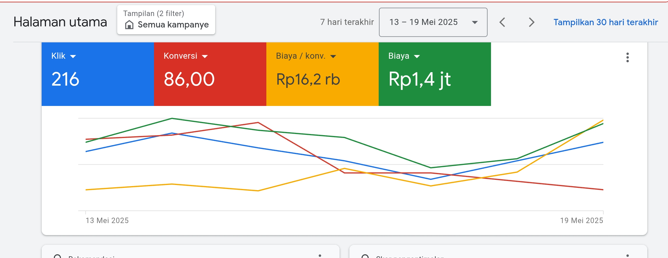 cara setting iklan google yang baik