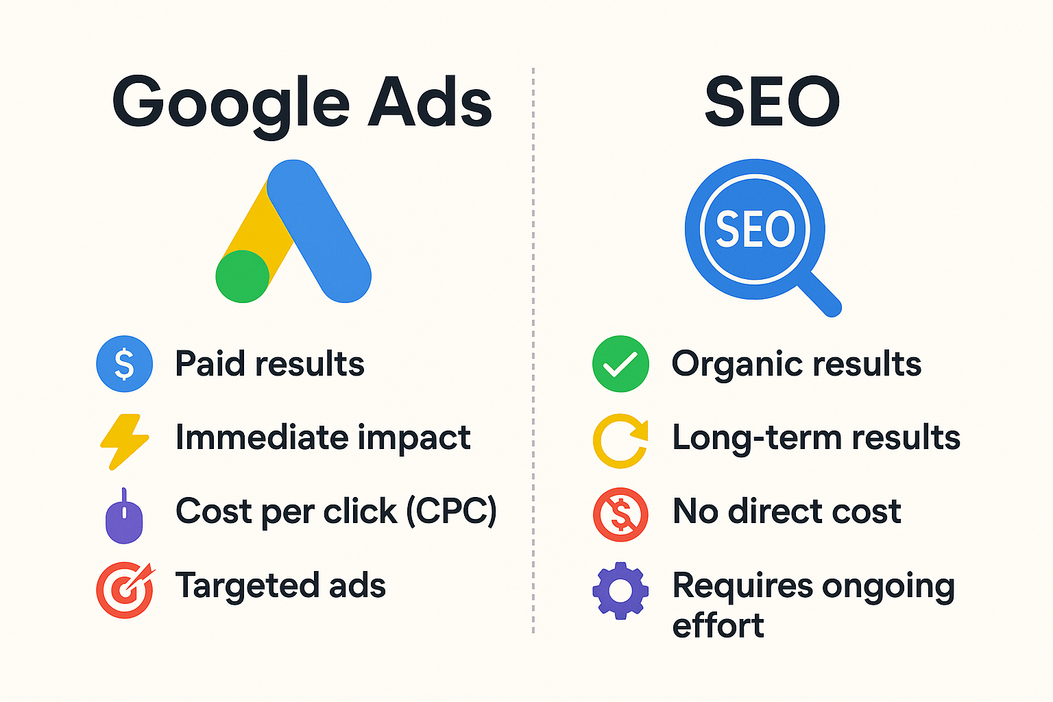 ini perbedaan google ads dan seo untuk website